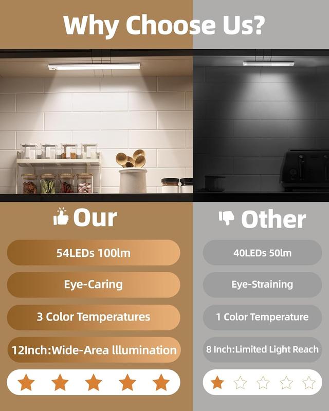 Under Cabinet Lights,76Led Motion Sensor Night Light Indoor，1500Mah USB Rechargeable Light， Dimmable Lights for Kitchen, Stairs，Wardrobe Lighting