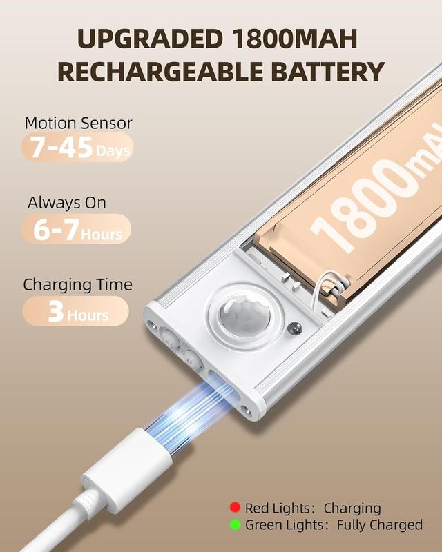 Under Cabinet Lights,76Led Motion Sensor Night Light Indoor，1500Mah USB Rechargeable Light， Dimmable Lights for Kitchen, Stairs，Wardrobe Lighting